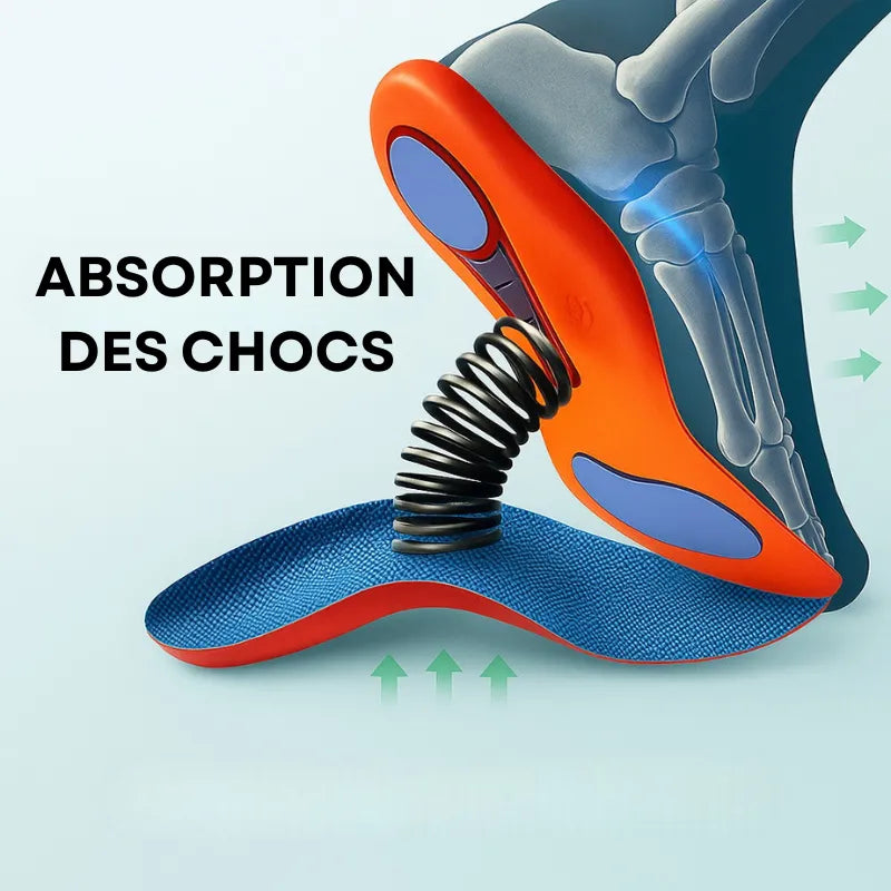 Paire de semelles ergonomiques