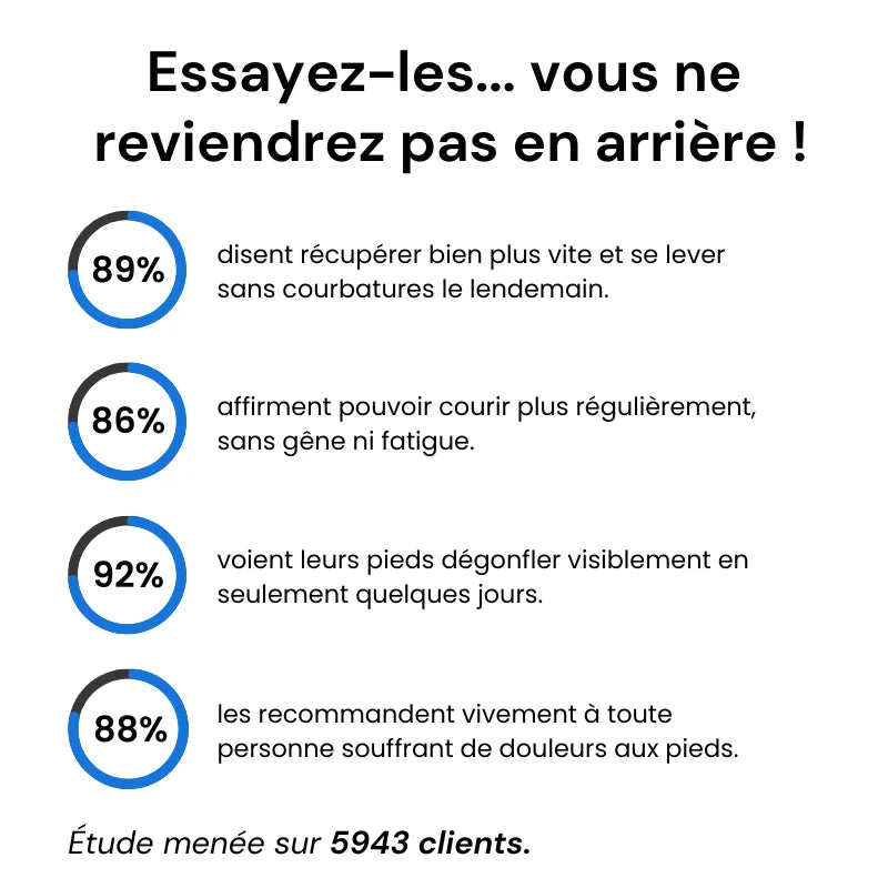 OrthoSocks™ - Chaussettes de compression en fibre de bambou